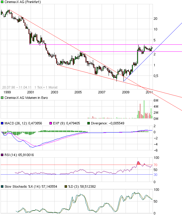 Im Kino gewesen. Geweint 394899