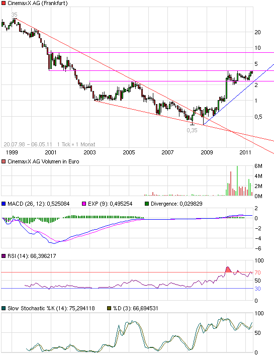 Im Kino gewesen. Geweint 401129