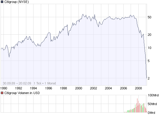Welche US-Bank wird heute nach Börsenschluss 217766
