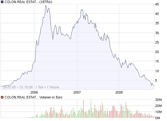 Colonia Real Estate,kauft ihr schon oder schlaft 196369