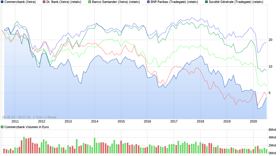 Deutsche Bank - sachlich, fundiert und moderiert 1193096