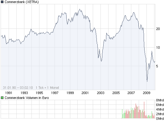 Und wieder Richtung Süden: Deutsche Bank(en) 296836