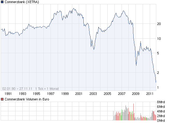 Was ist die Commerzbank wert? 461537