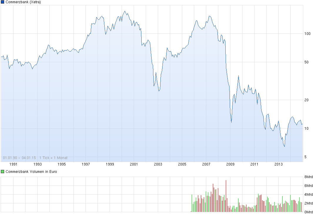 Wenn das Gold redet, dann schweigt die Welt! 786488