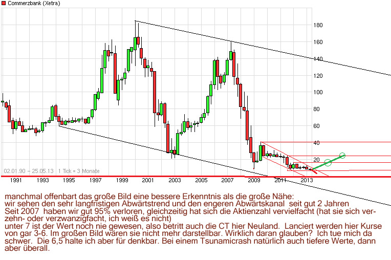 COMMERZBANK kaufen Kz. 28 € 609645