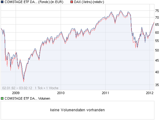 Antizykliker-Thread - v2.0 482284
