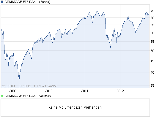 Antizykliker-Thread - v2.0 546713