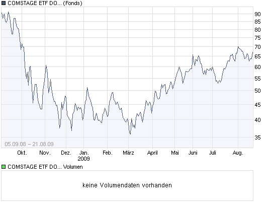 Verluste wieder reinholen - aber wie ? 255160