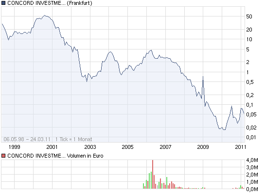 Aktien vor charttechnischen Ausbruch !! 390685