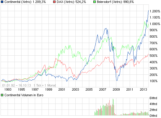 against all odds 654622