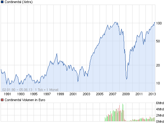 Gigaset ab 2011 - Informativ und immer am Ball .. 612954