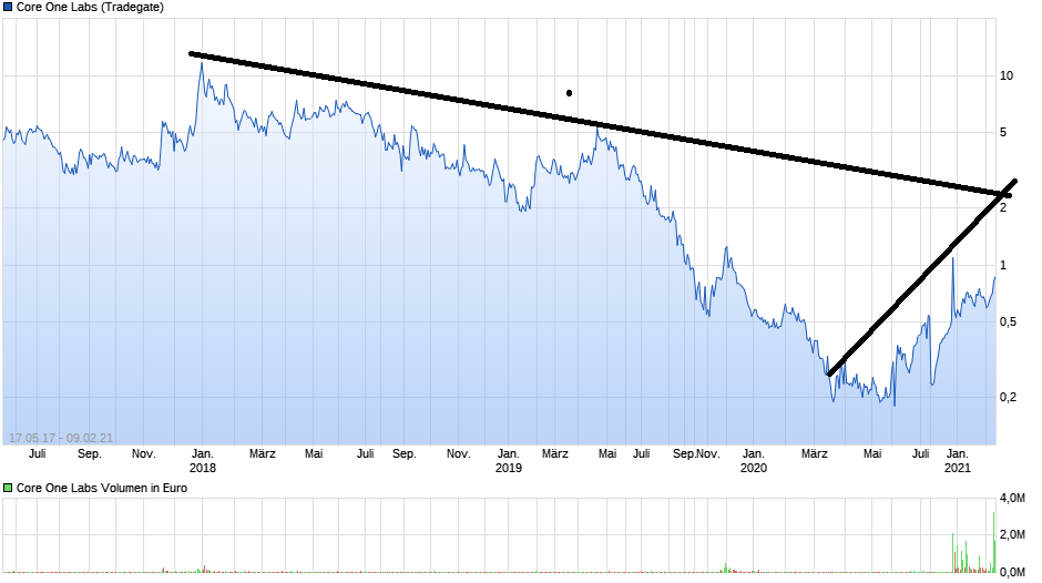Neuer Name... 1232252