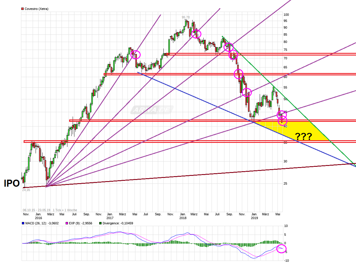 Covestro Aktie - Wkn: 606214 1113860