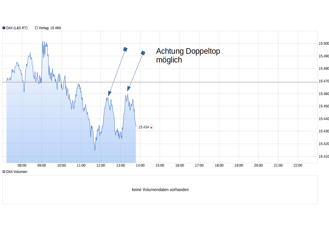Börse ein Haifischbecken: Trade was du siehst 1247459