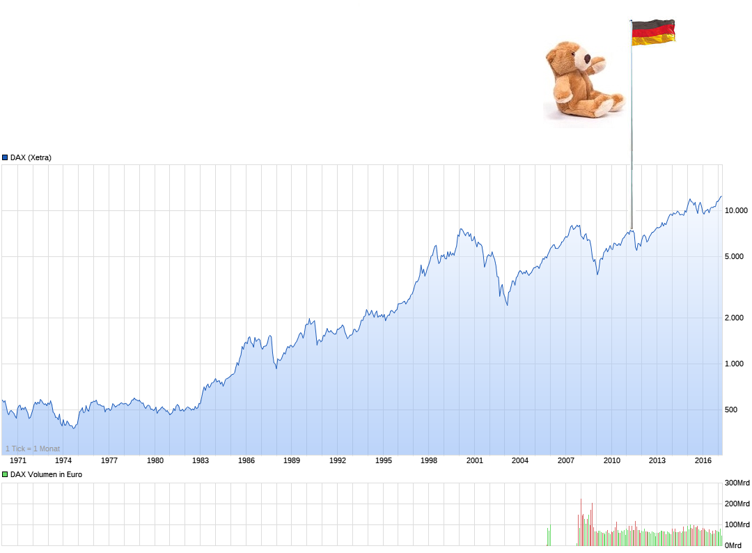 Der USA Bären-Thread 985762