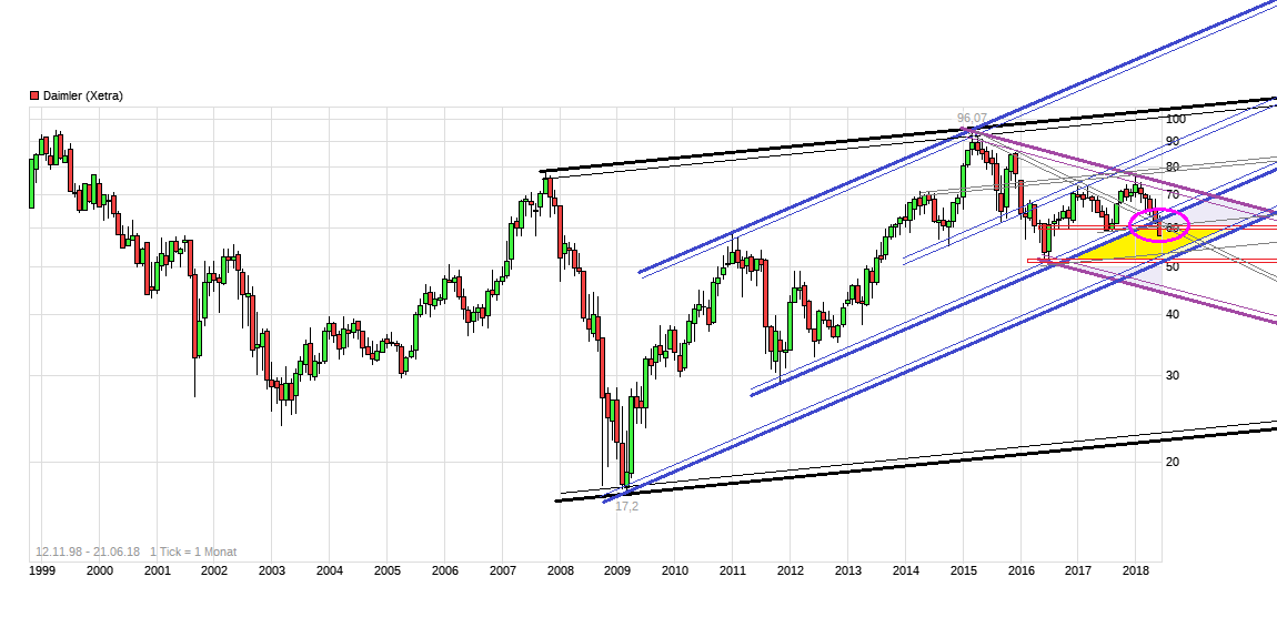 Daimler 2011 Daimler 2011 Daimler 2011 1060779