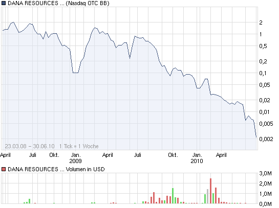 In Berlin sitzen nur Schwachköpfe an der Börse 329603