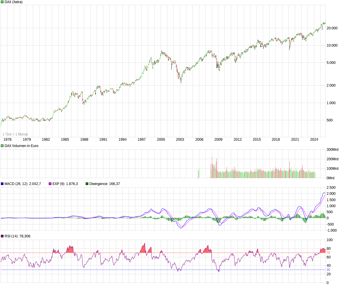 2025-QV-GDAXi-DJ-GOLD-EURUSD-JPY 1500447