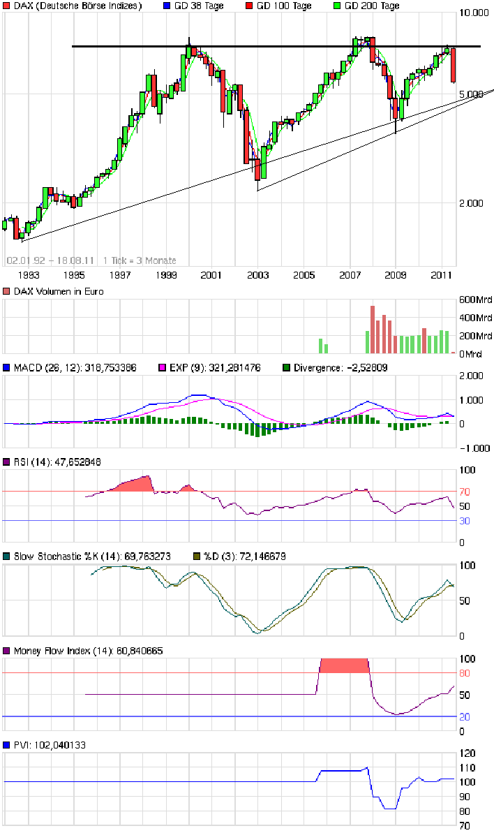 ** News zu Nordex ** (SPAM-FREE) 431233