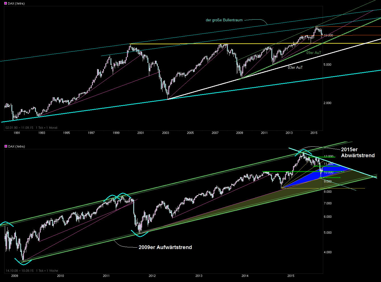 Freenet Group - WKN A0Z2ZZ 857136