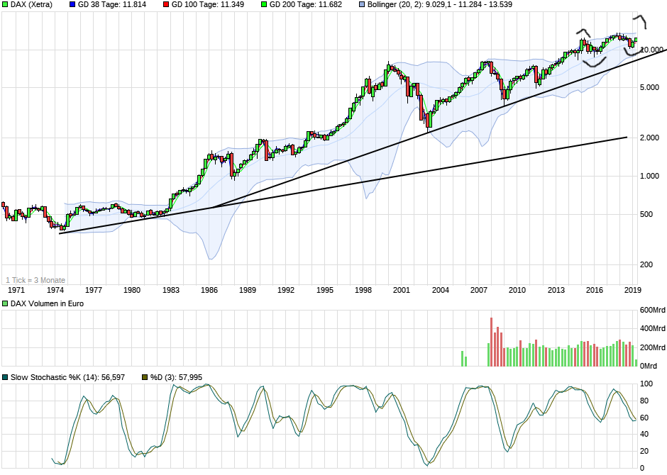 Deutsche Bank - sachlich, fundiert und moderiert 1109655