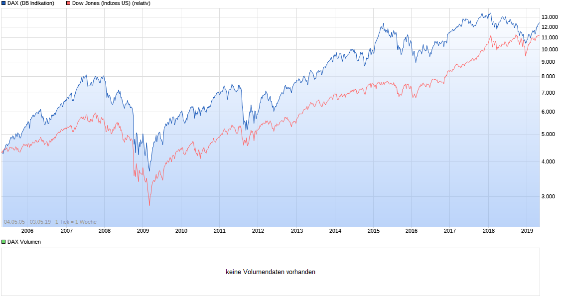 Der USA Bären-Thread 1110401