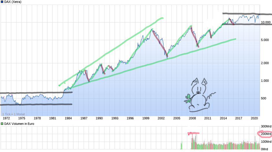 Börse ein Haifischbecken: Trade was du siehst 1233721