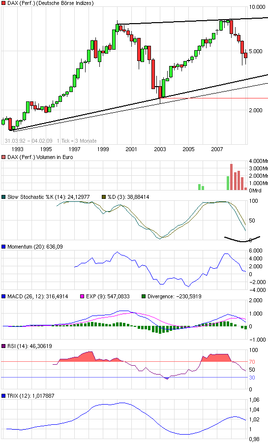 Dax: Ziel 2000 Euro 214591
