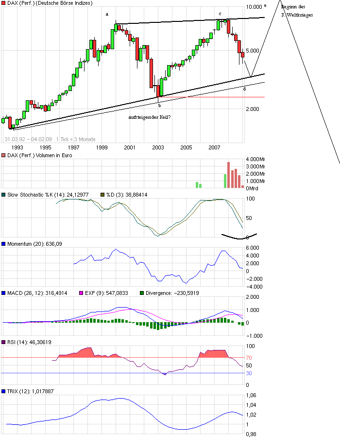 Dax: Ziel 2000 Euro 214592