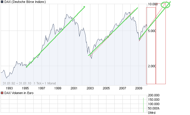 Der Antizykliker-Thread 296127
