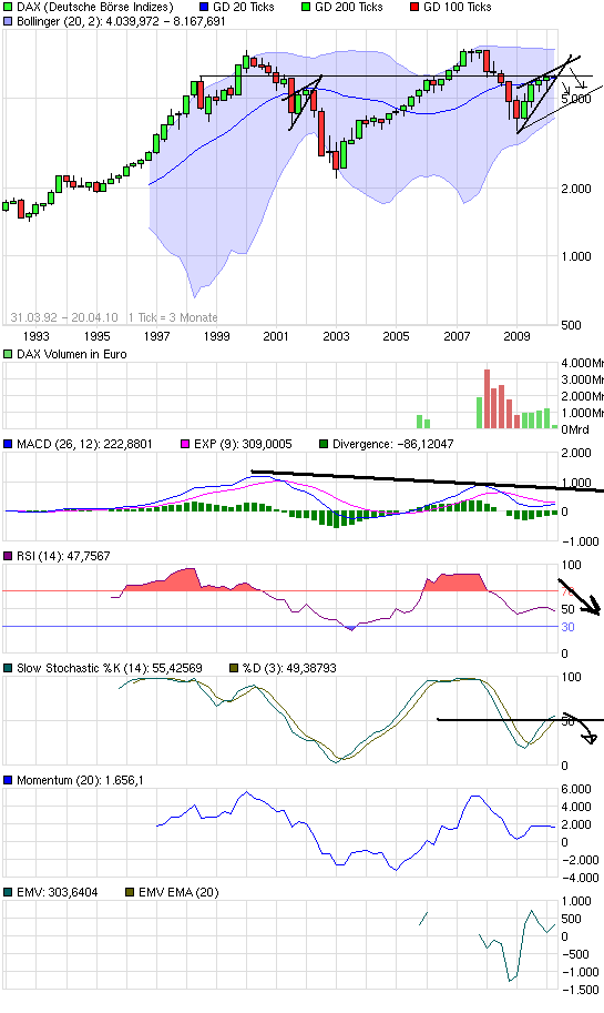 Quo Vadis Dax 2010 - Das Original 314388