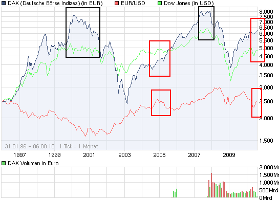 Der Antizykliker-Thread 336382