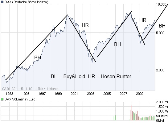 Quo Vadis Dax 2010 - Das Original 358562