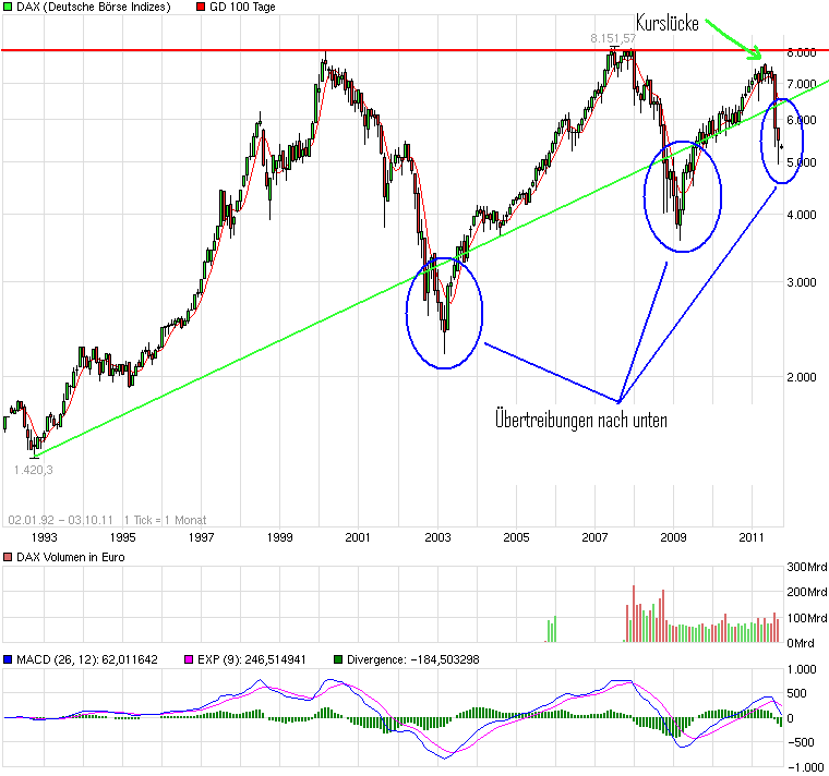 Allianz Wann kommt Trendwende und wohin führt sie? 444755