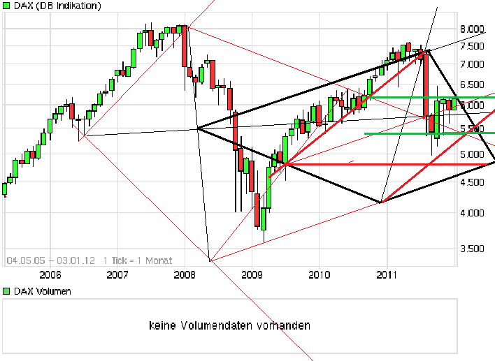 Quo Vadis Dax 2012 - Krise ohne Ende? 472930