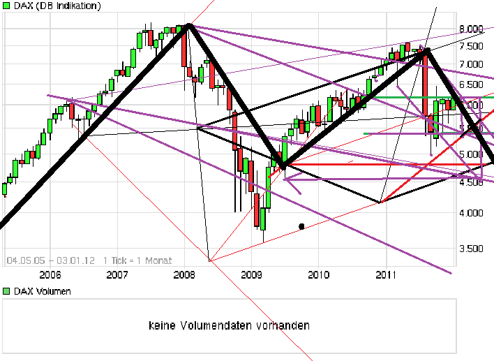 Quo Vadis Dax 2012 - Krise ohne Ende? 472939