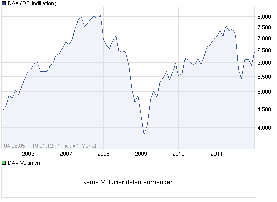 Quo Vadis Dax 2012 - Krise ohne Ende? 477723