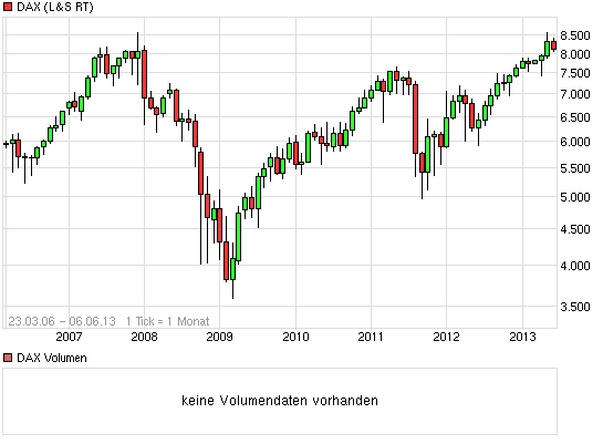 E.on SE - Chance oder Risiko 613375