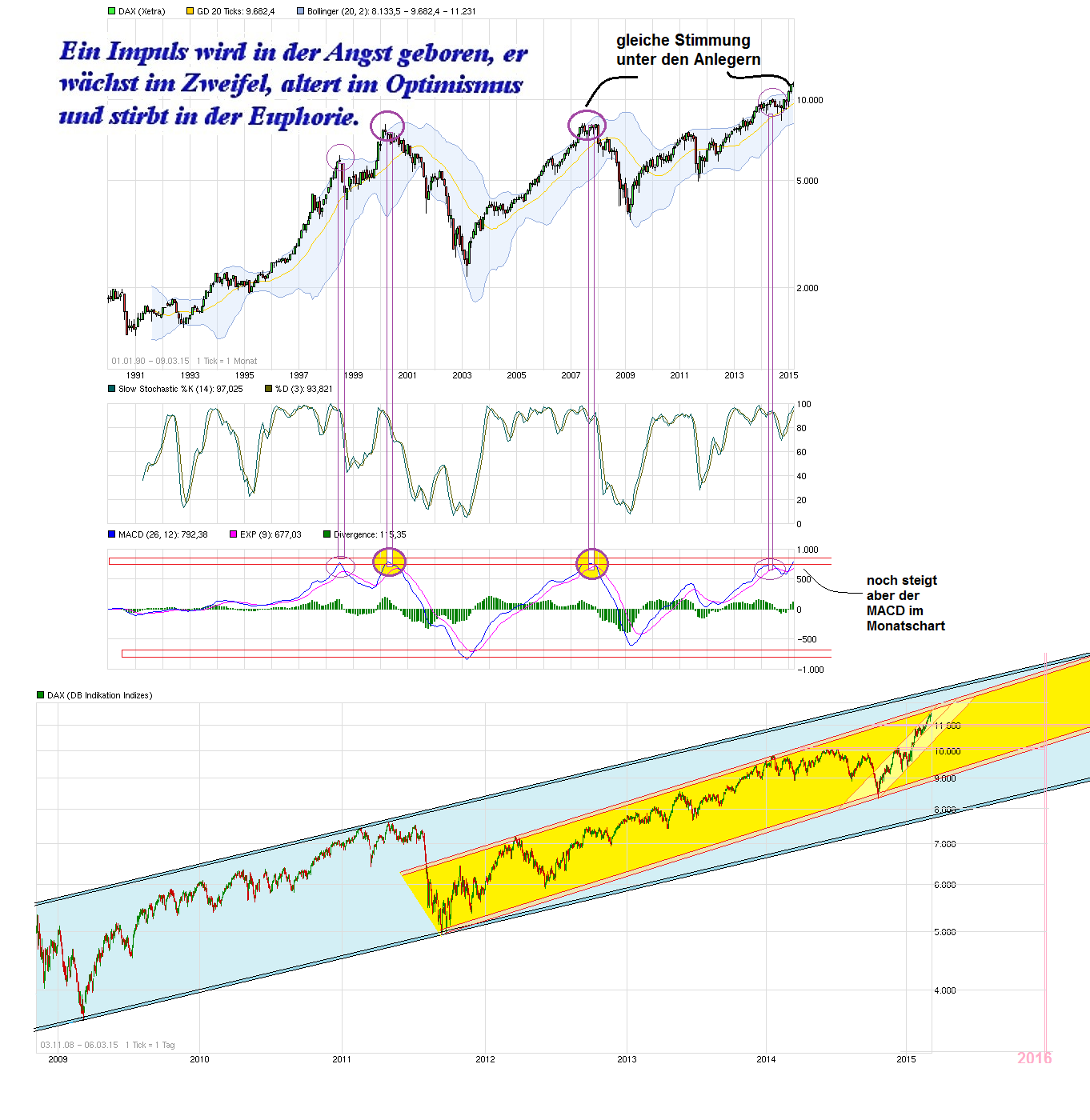 Freenet Group - WKN A0Z2ZZ 806359
