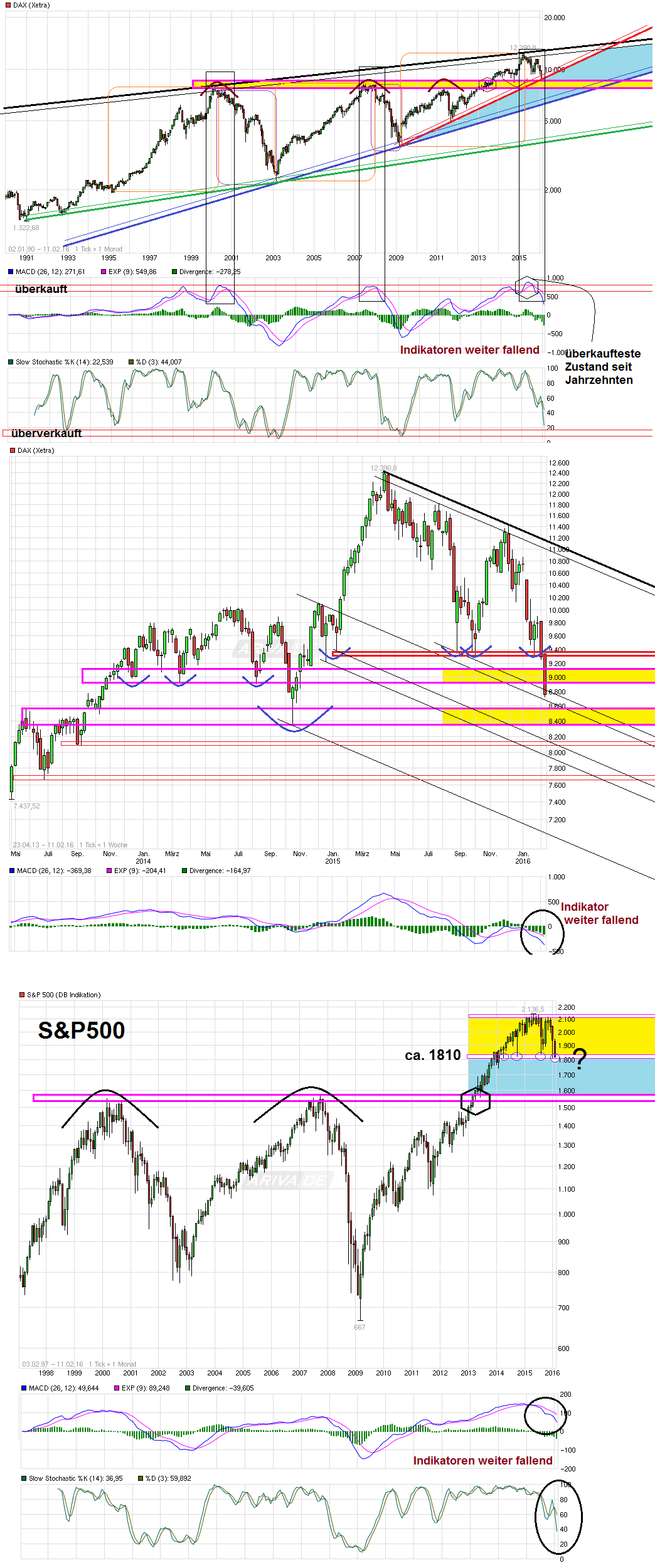 Freenet Group - WKN A0Z2ZZ 893245