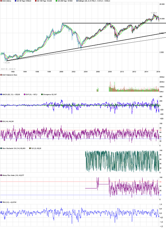 Chart 896315