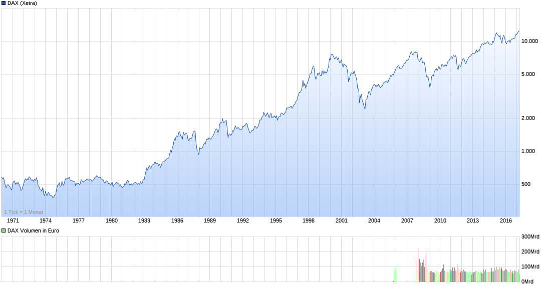 Der USA Bären-Thread 985758