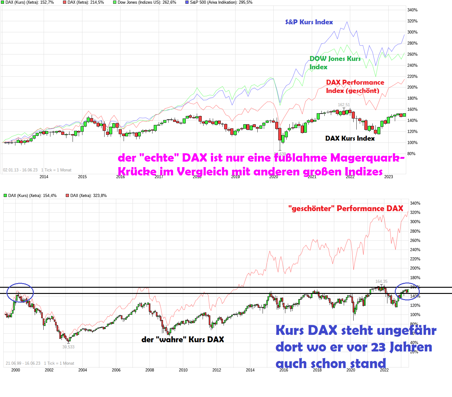 UNITED INTERNET...Allzeithoch in Reichweite 1377426