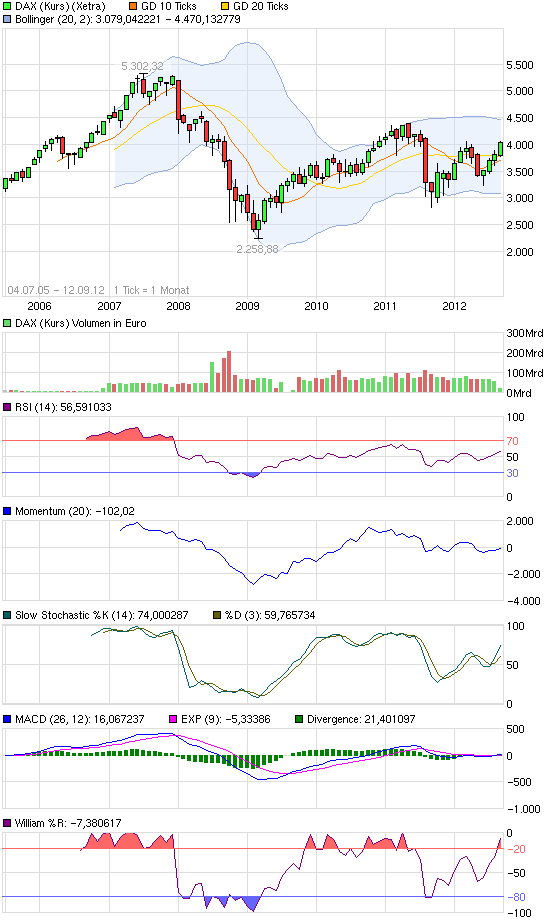 QV ultimate 2012 536309