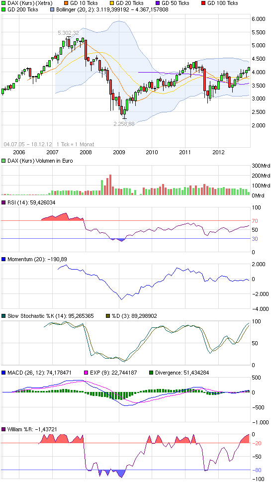 QV ultimate 2012 562896