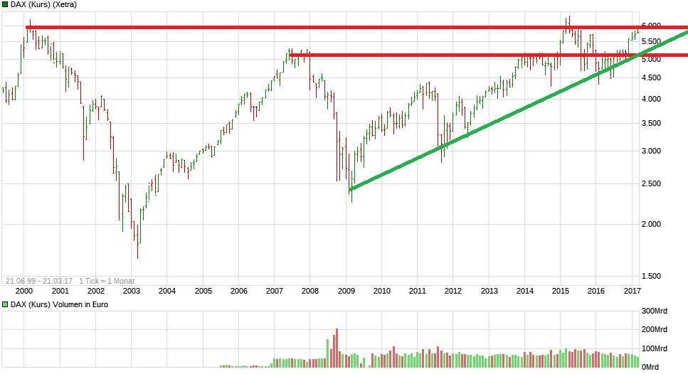 PI Global Value Fund gemanagt von Prof. Max Otte 979202