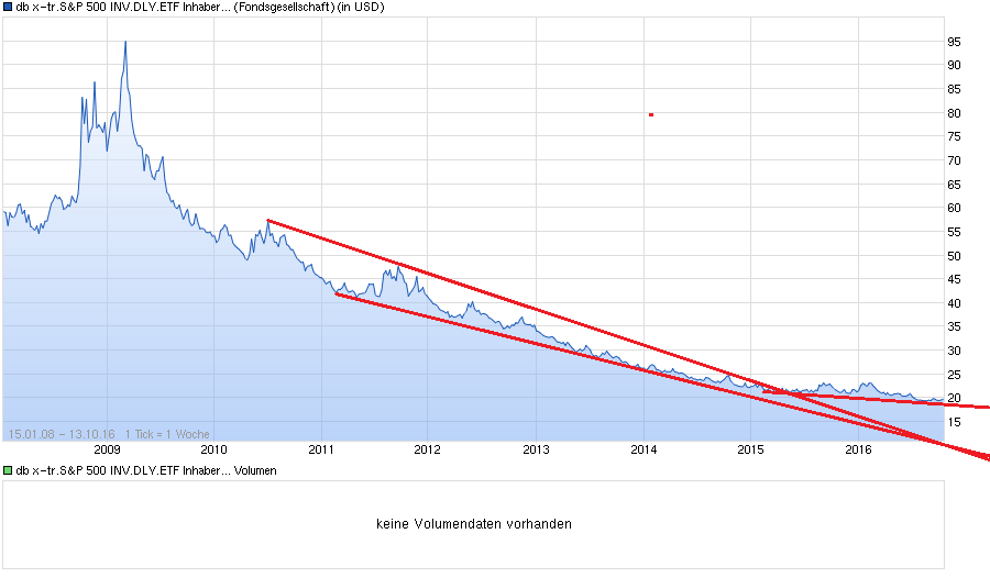 Der USA Bären-Thread 945633