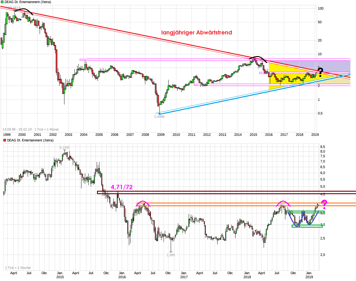 DEAG strong buy, noch ist es nicht zu spät 1098742