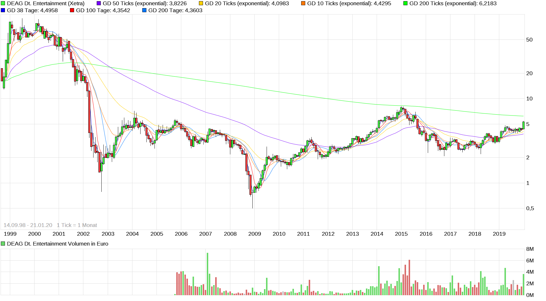 DEAG strong buy, noch ist es nicht zu spät 1155047
