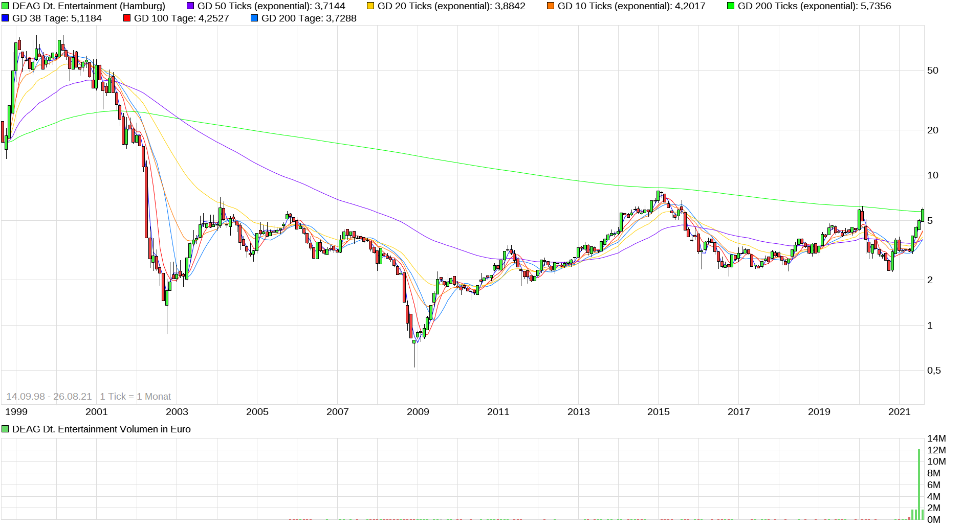 DEAG strong buy, noch ist es nicht zu spät 1270964